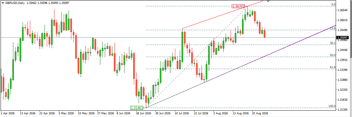 GBPUSD