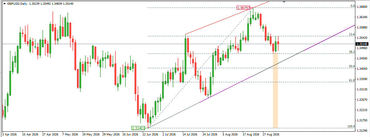 GBPUSD