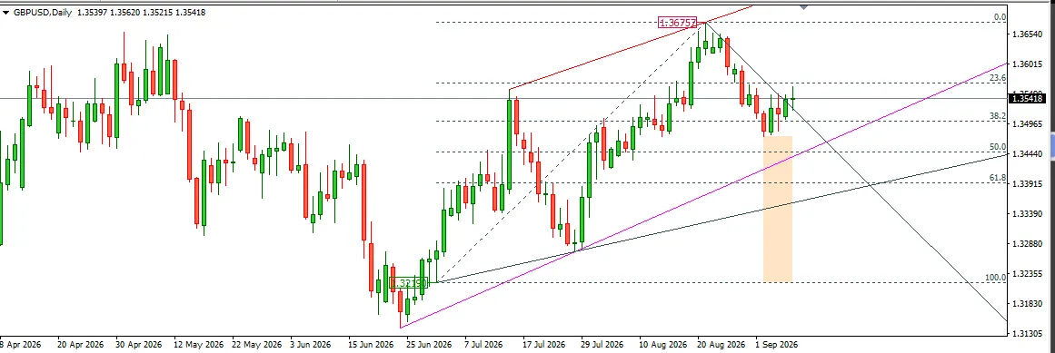 GBPUSD