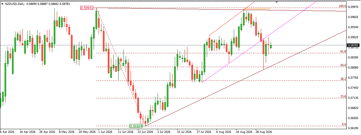 NZDUSD