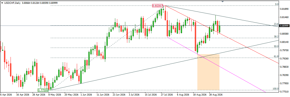USDCHF