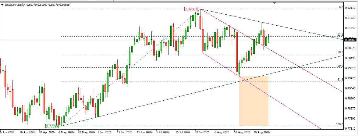 USDCHF 
