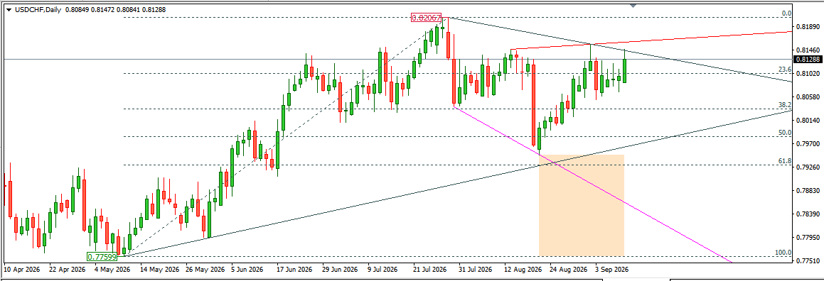 USDCHF