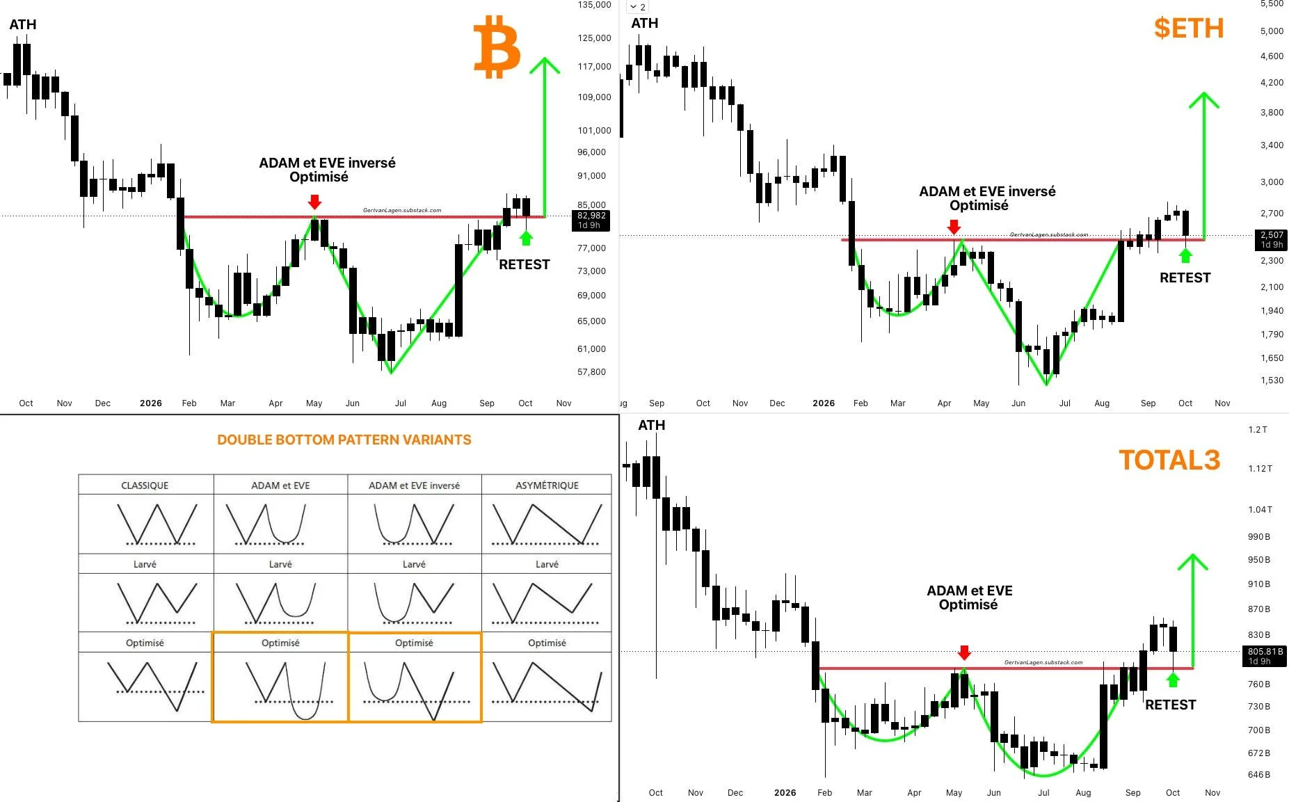 BTC-double-bottom