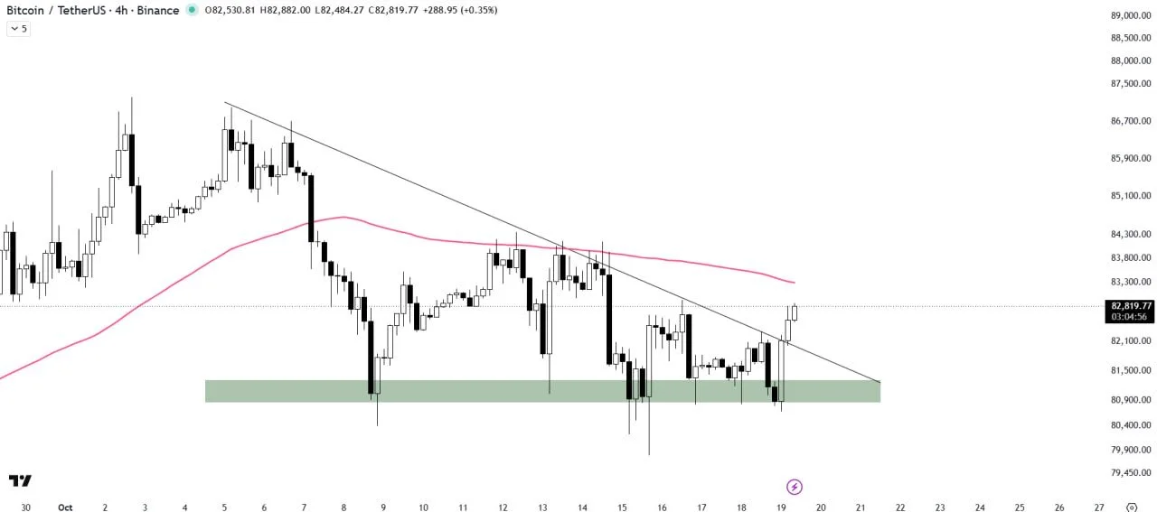 Bitcoin-100MA
