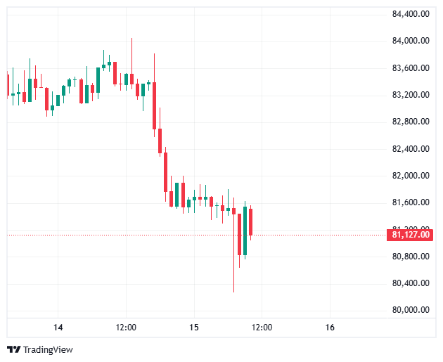 Bitcoin Crash