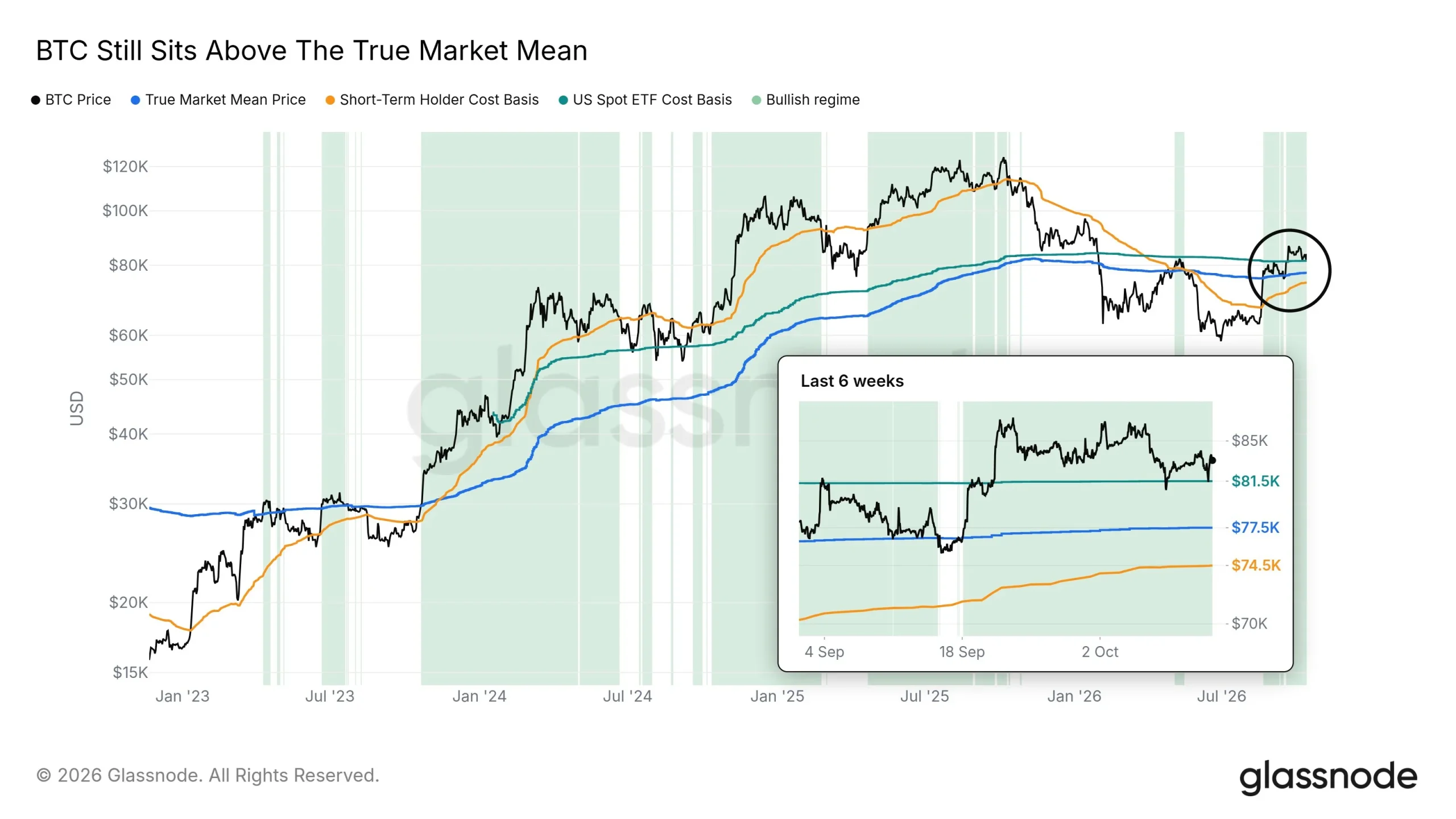 Bitcoin-market-mean
